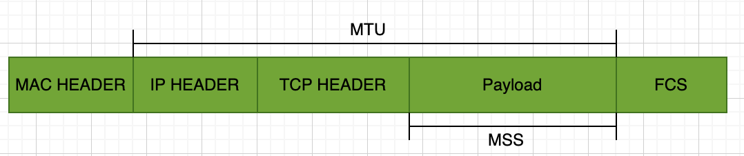 MTU_MSS