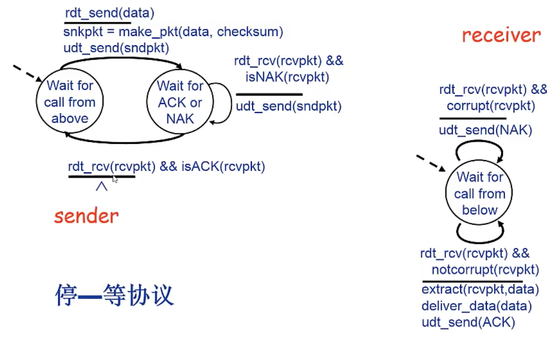 Rdt2.0-FSM