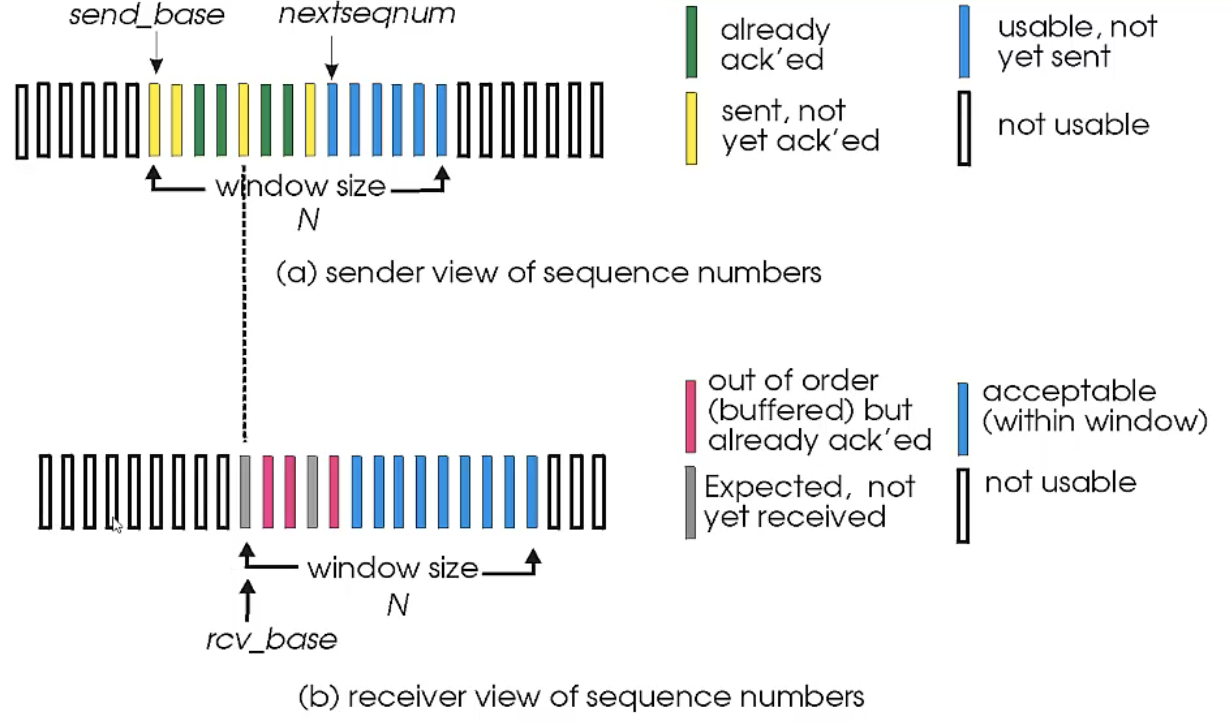 sr-window
