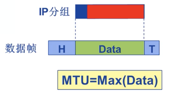 MTU