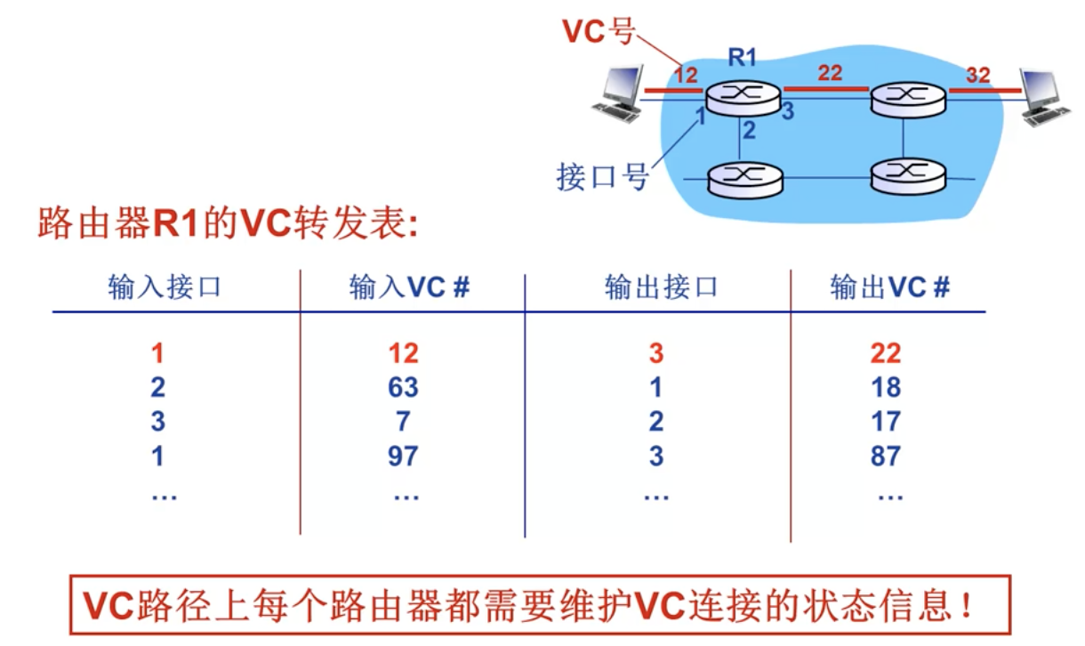 VC转发