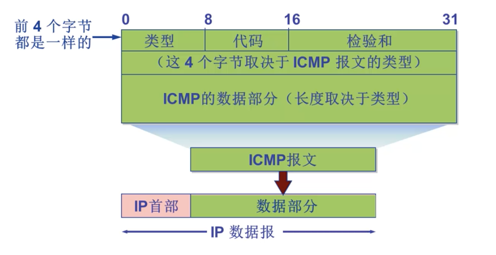 ICMP