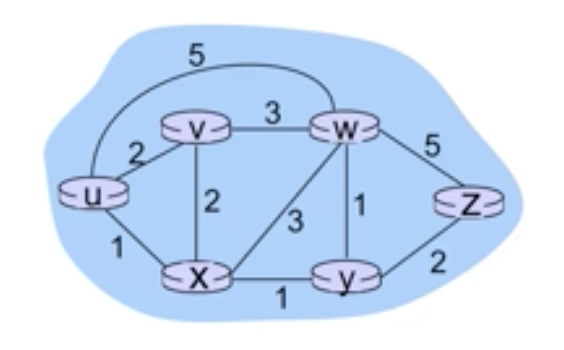 graph