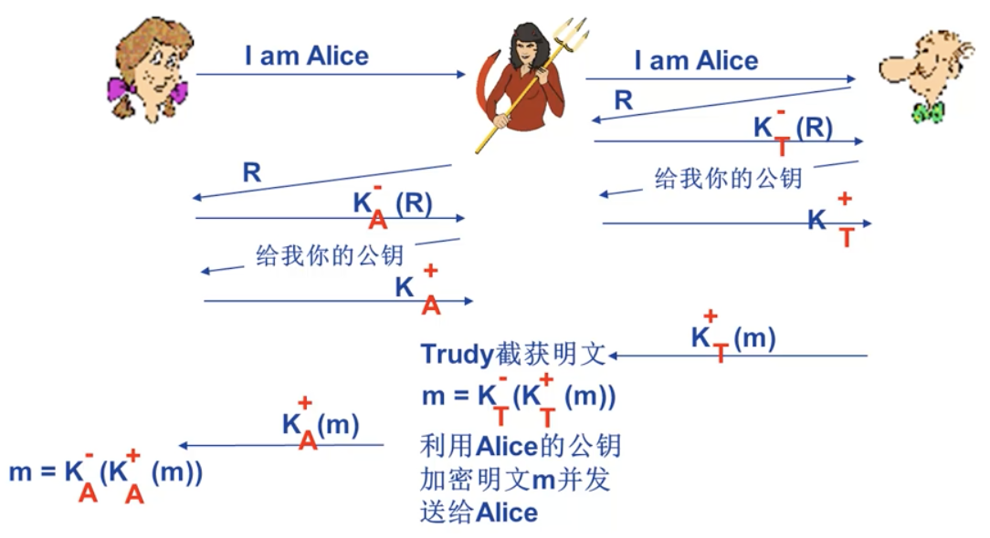 中间人攻击