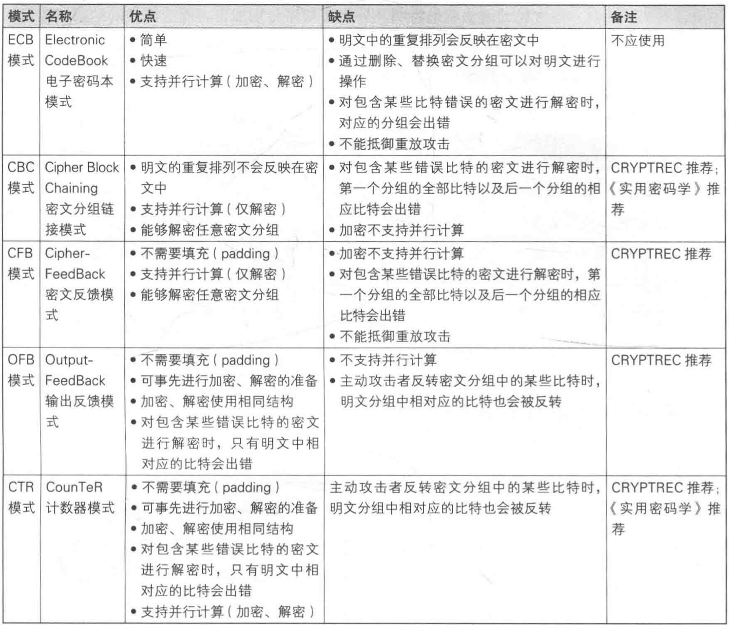 分组加密模式