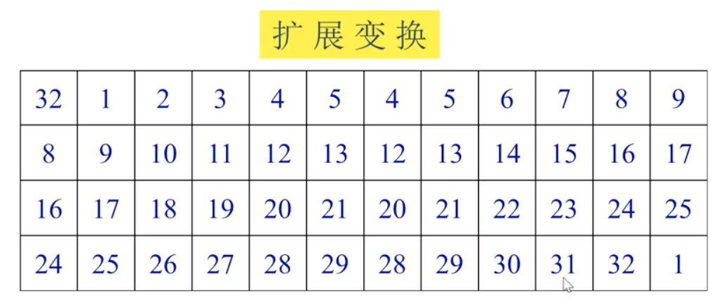 扩展变换