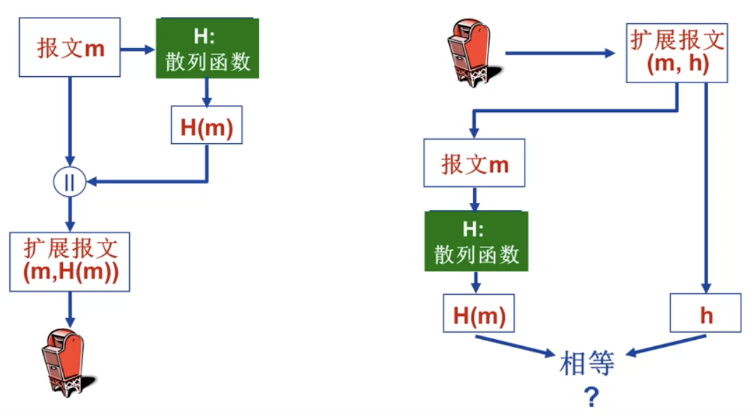 报文认证