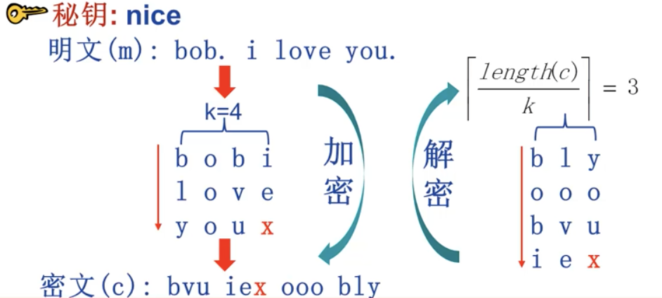 置换