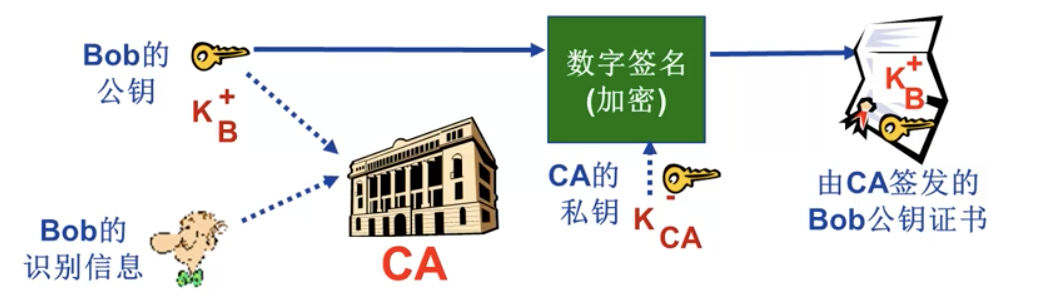 CA