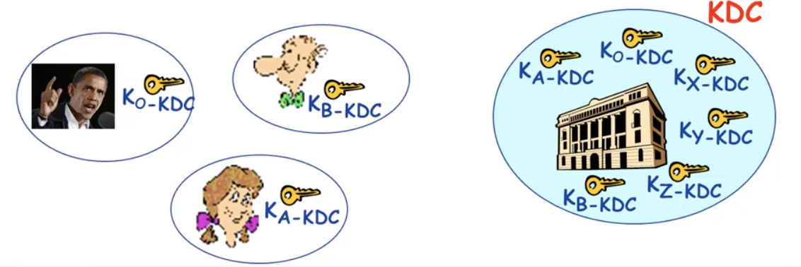 KDC