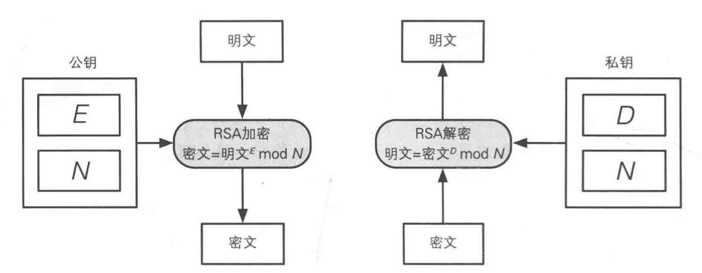 RSA2