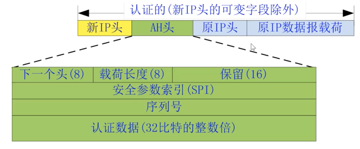 隧道模式AH