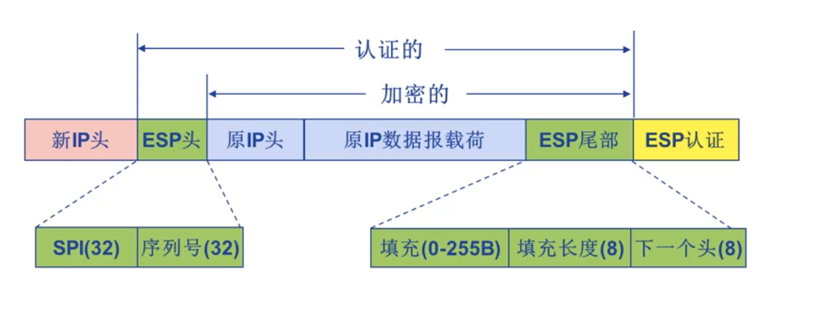隧道模式ESP