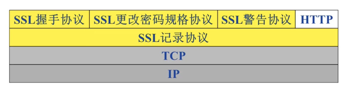 SSL协议