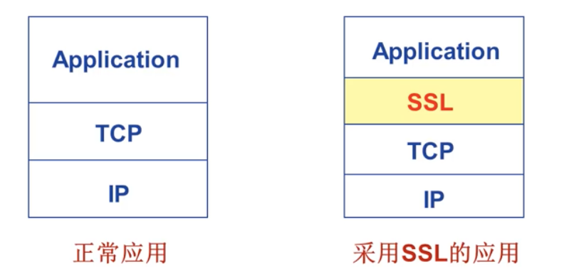 SSL