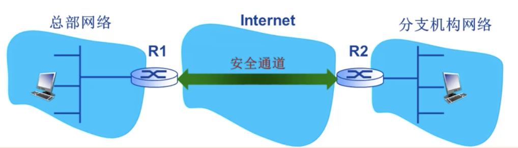 VPN