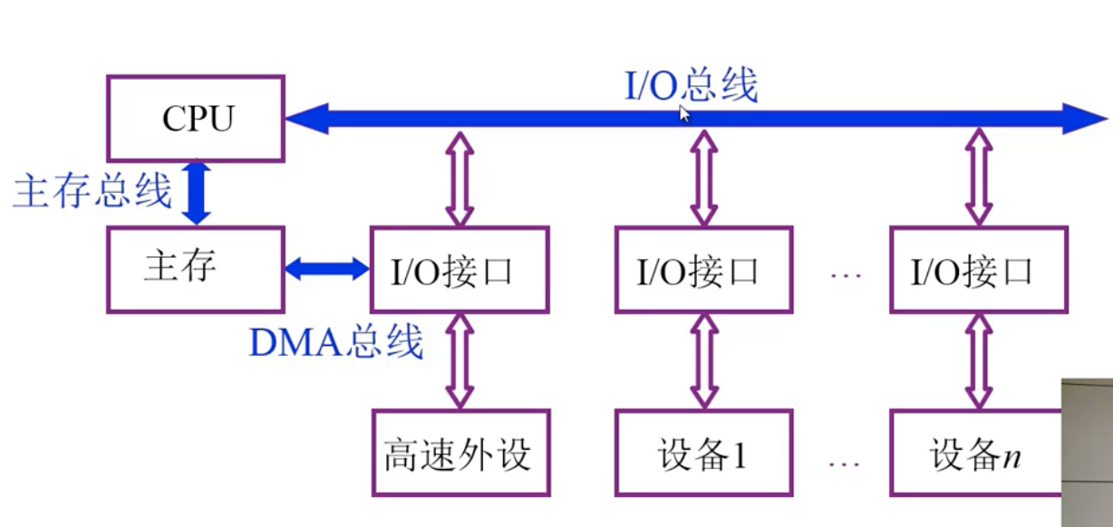 三总线