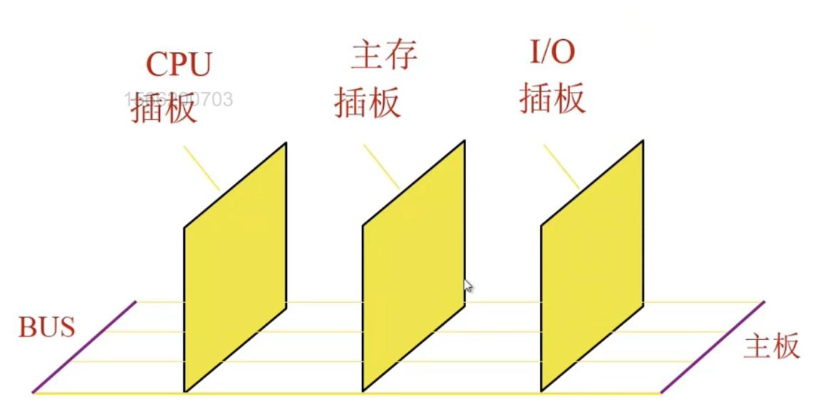 主板