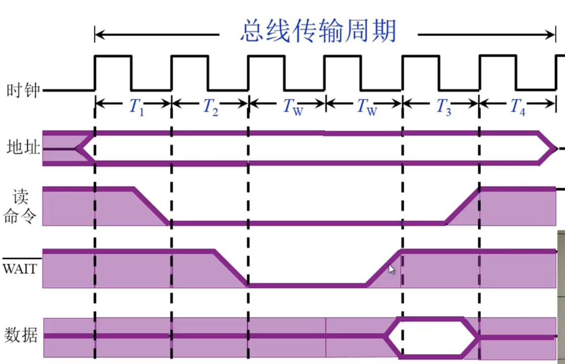 半同步时序