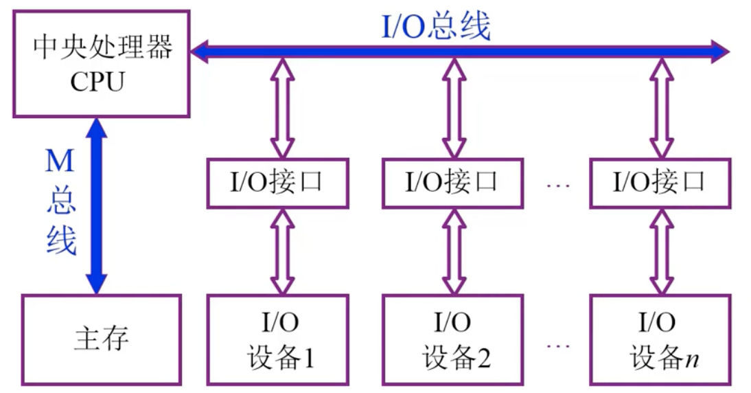 双总线