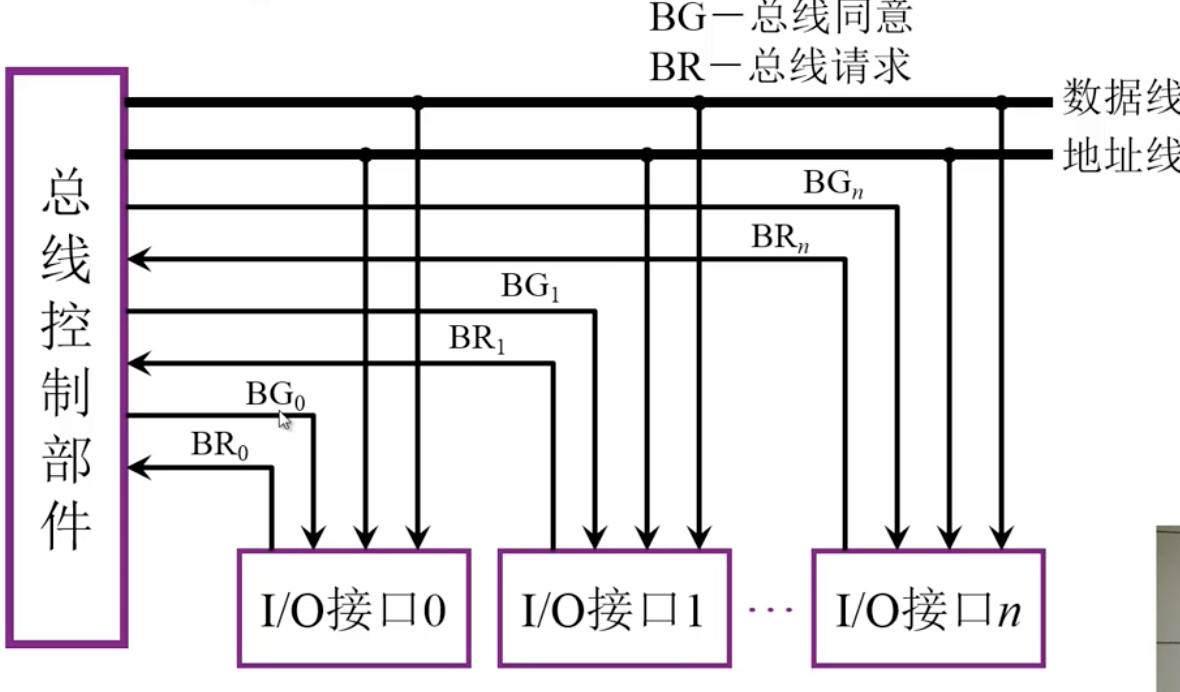 独立请求