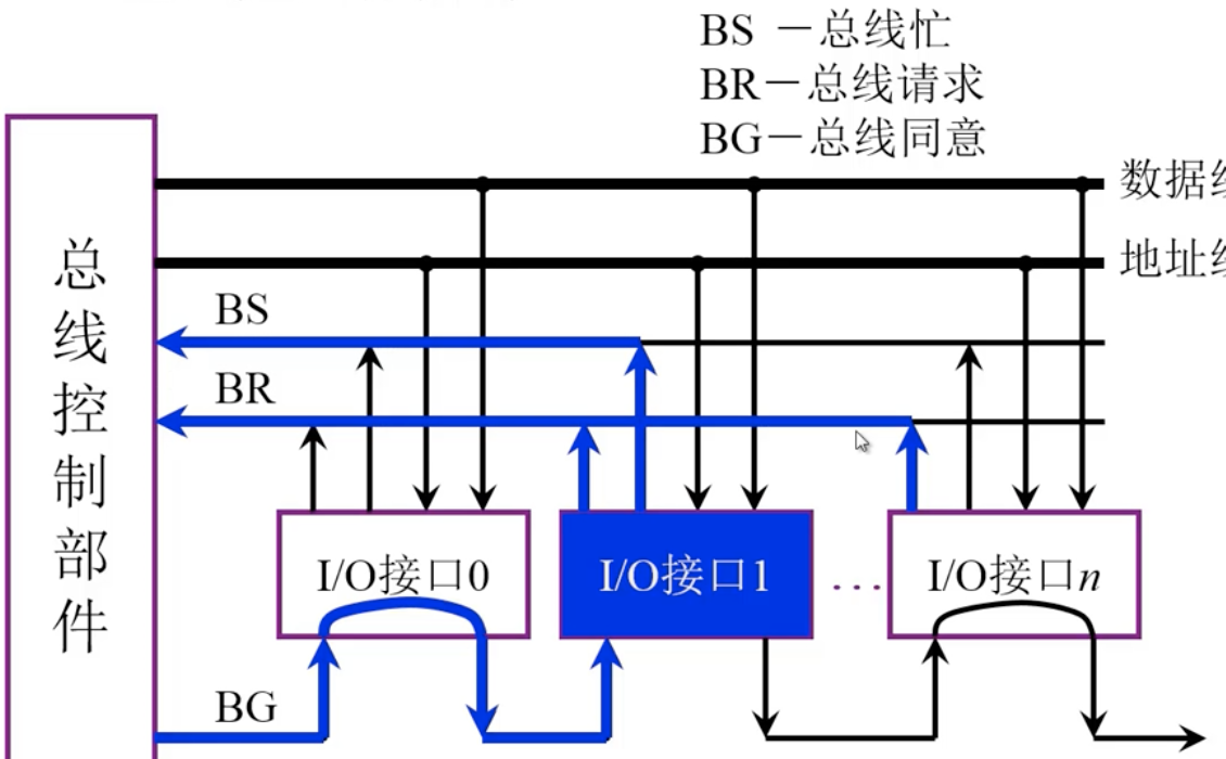 链式查询