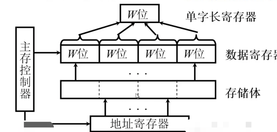 单体多字
