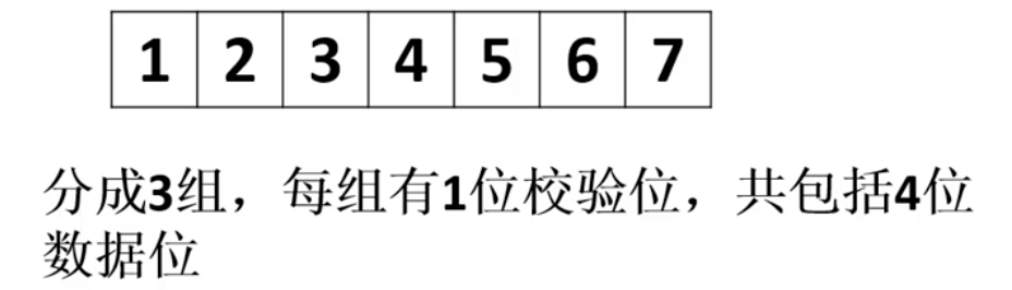 汉明码