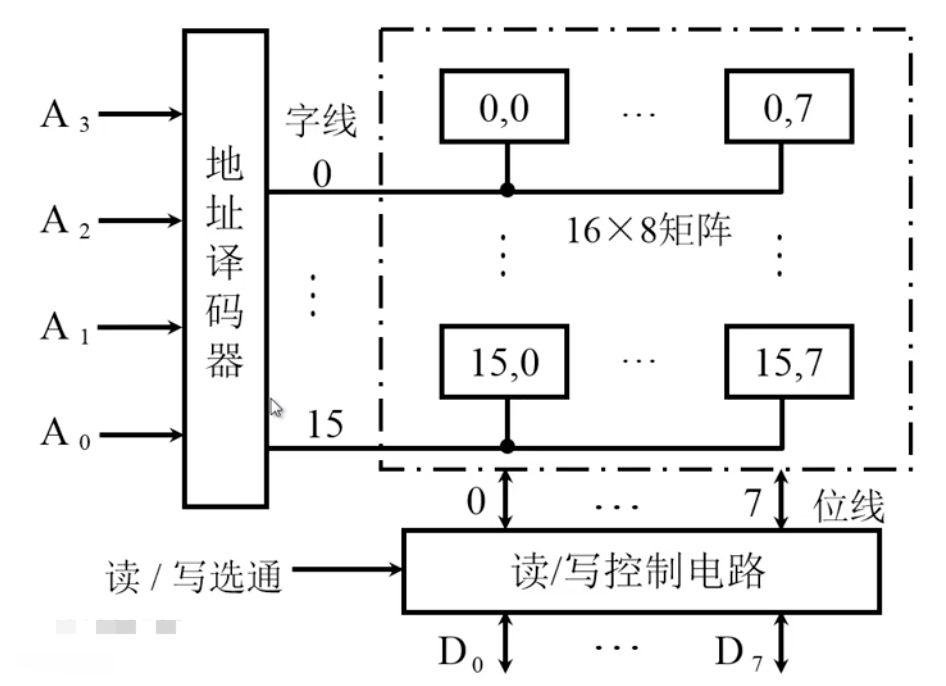 线选法
