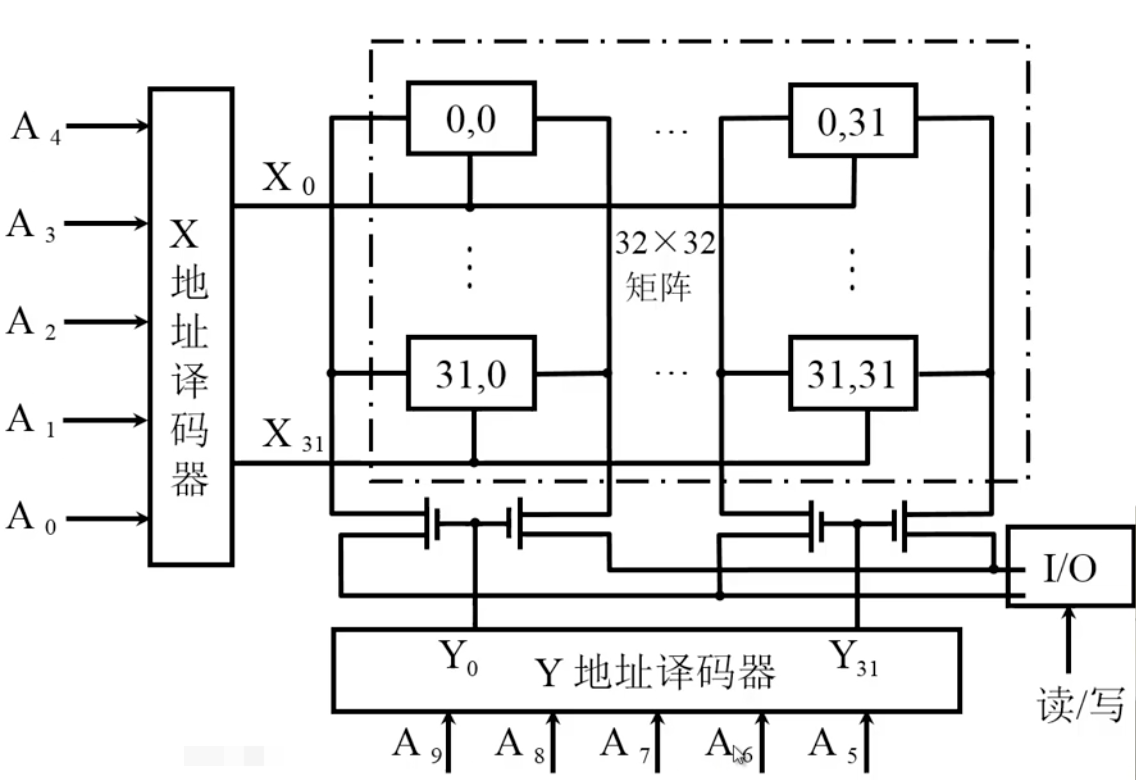 重合法