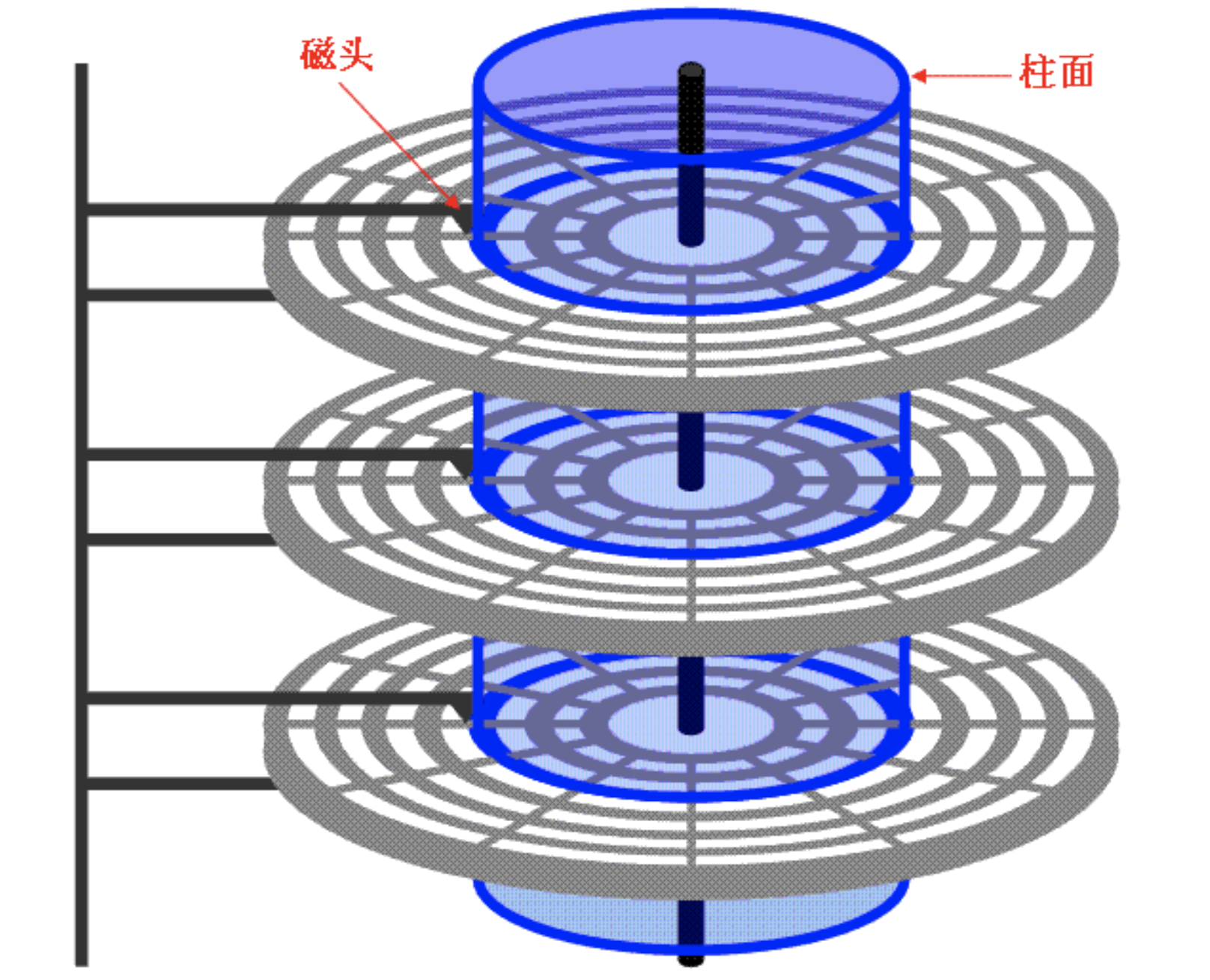 磁盘4