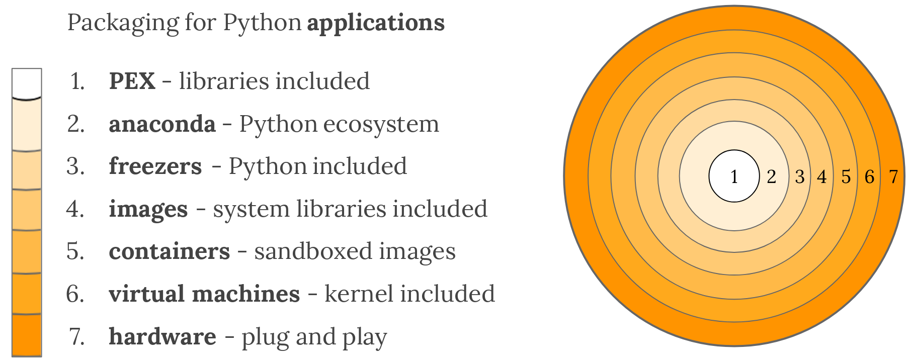 py_pkg_applications