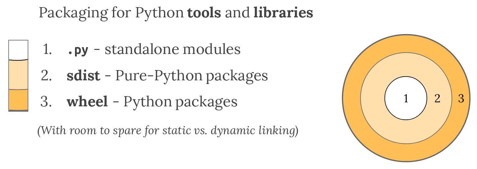 py_pkg_tools_and_libs