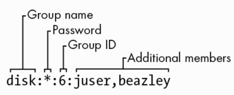 group