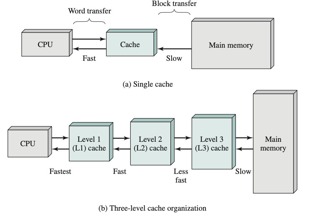 cache
