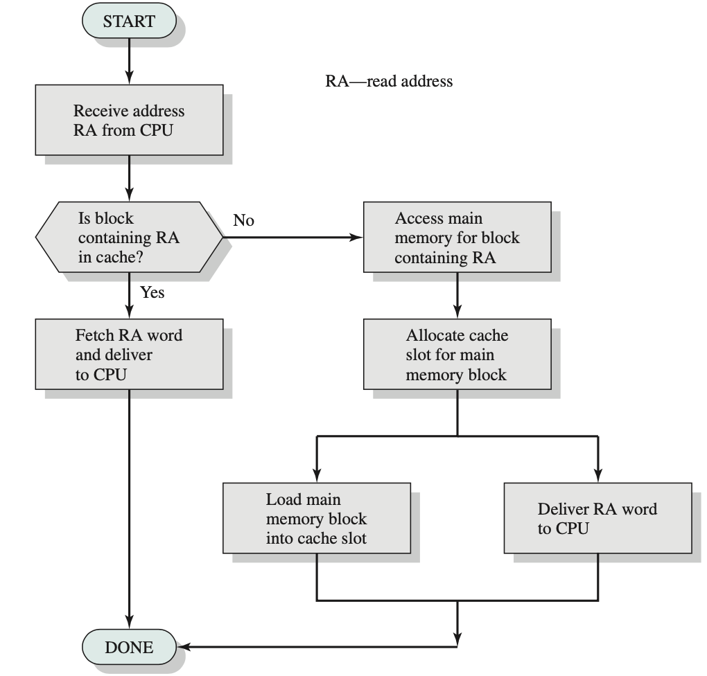 cache_read